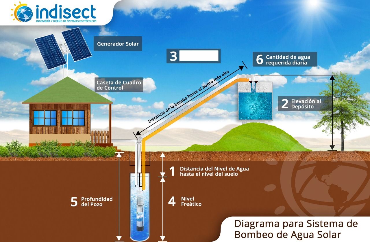 Bombas Solares para pozos – Puigcercós